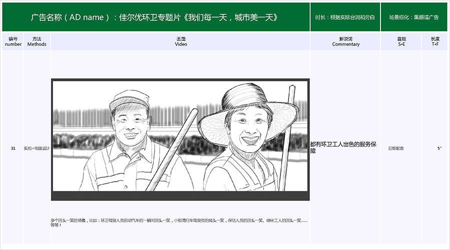 佳爾優(yōu)專題片《我們每一天，城市美一天》拍攝腳本04